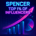 Spencer Bramucci ranks among the top 1% of TikTok creators, showcasing viral content and elite influencer status.